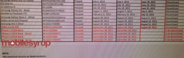 could-apples-16-gb-iphone-5-remain-as-mid-tier-idevice-from-sept-28-1