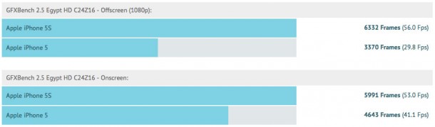 iphone-5s-impresses-in-early-graphics-benchmarks-1