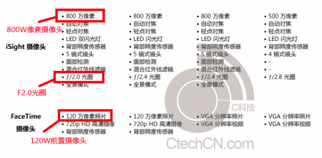 iphone-5s-specs-spotted-in-leaked-doc-alongside-5-3