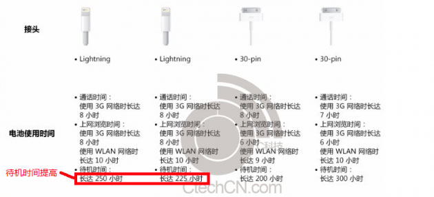 iphone-5s-specs-spotted-in-leaked-doc-alongside-5-4