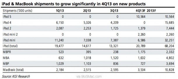 apple-event-predictions-from-kgi-1