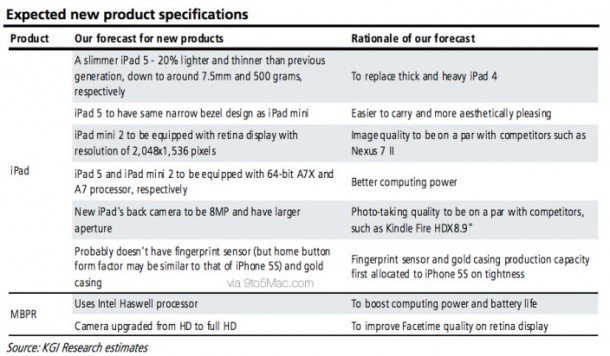 apple-event-predictions-from-kgi-2
