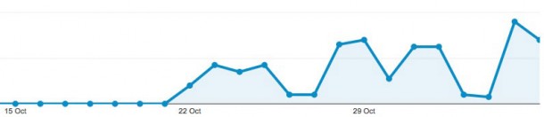 ios-7-0-4-activity-ramping-up-at-apple-ahead-of-next-minor-software-update-1