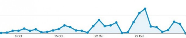 ios-7-0-4-activity-ramping-up-at-apple-ahead-of-next-minor-software-update-2