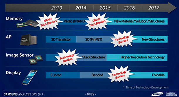 samsung-promises-foldable-super-retina-devices-by-2015-3