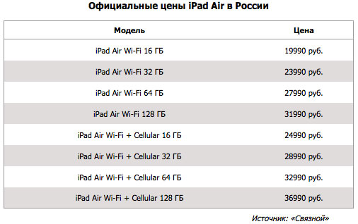 stali-izvestnyi-tsenyi-na-ipad-air-i-ipad-mini-2-retina-v-rossii-1