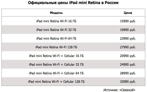 stali-izvestnyi-tsenyi-na-ipad-air-i-ipad-mini-2-retina-v-rossii-2