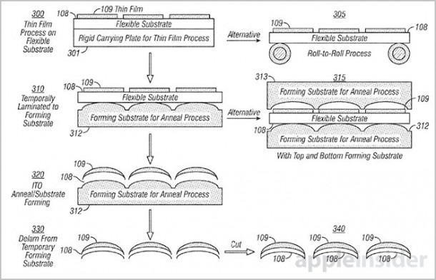 apple-patents-tech-for-making-curved-touch-surfaces-displays-3
