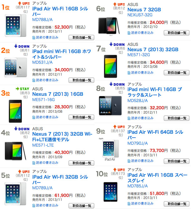 apples-new-ipads-are-dominating-the-tablet-market-in-japan-1