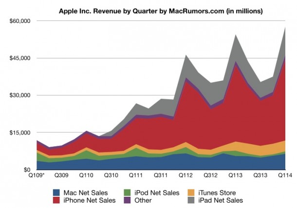 apple-reports-q1-2014-quarterly-results-1