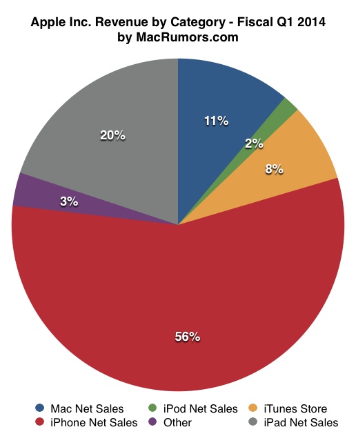 apple-reports-q1-2014-quarterly-results-2