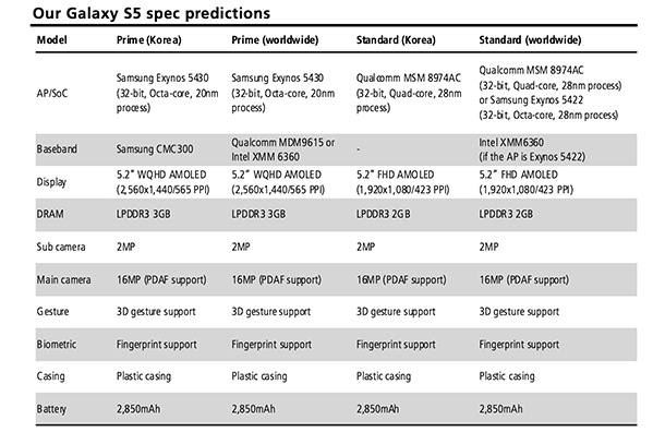 samsungs-galaxy-s5-to-sport-fingerprint-sensor-32-bit-soc-1