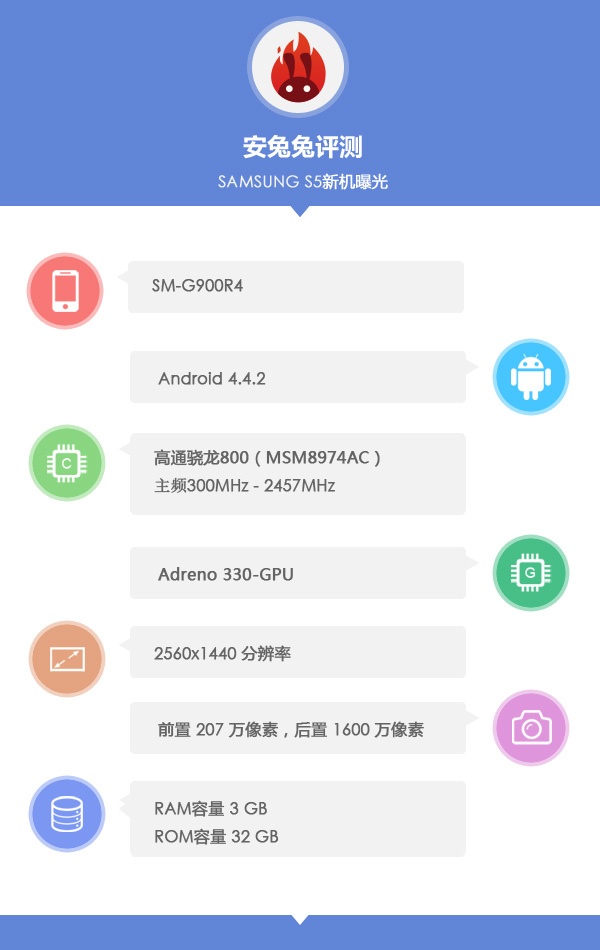 galaxy-s5-benchmark-antutu-specs-1