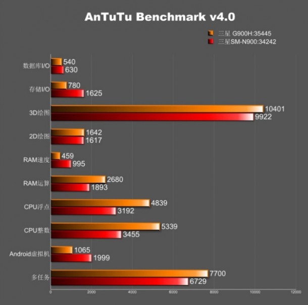 galaxy-s5-benchmark-antutu-specs-3