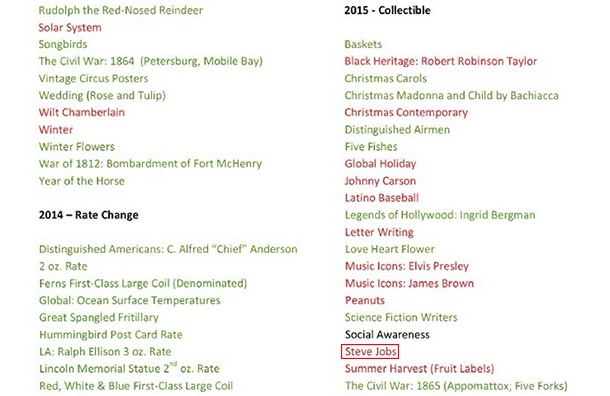 steve-jobs-to-be-commemorated-with-collectible-usps-stamp-in-2015-1