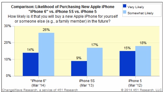 apple-iphone-6-launch-study-demand-1