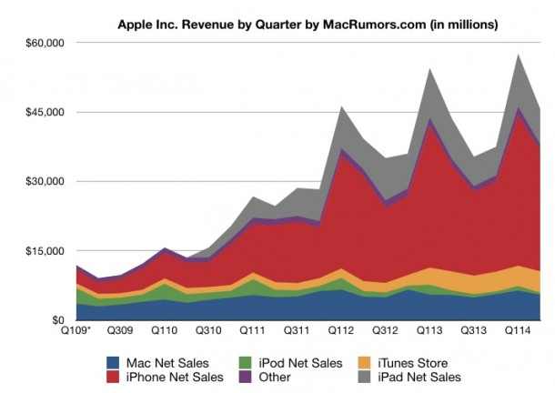 apple-reports-q2-2014-quarterly-results-1