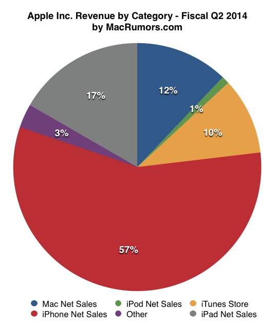 apple-reports-q2-2014-quarterly-results-2