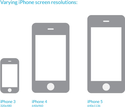 how-apple-could-make-the-move to-4-7-inch-iphone-displays-1