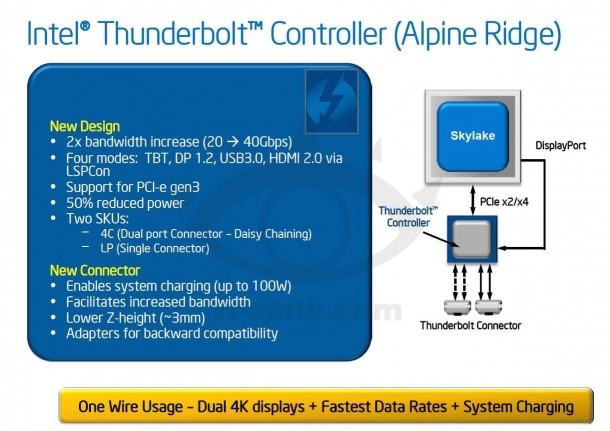 thunderbolt-third-generation-details-1