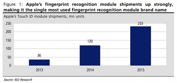 every-new-iphone-and-ipad-to-ship-with-touch-id-in-2014-1