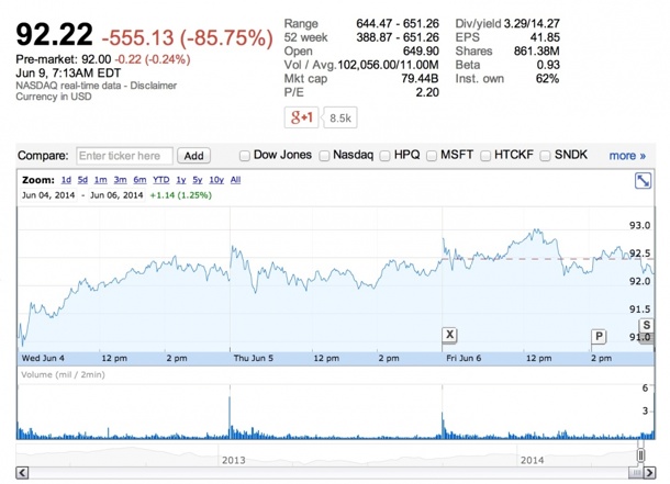 apple-price-target-to-100-sees-iphone-6-new-product-categories-driving-growth-1