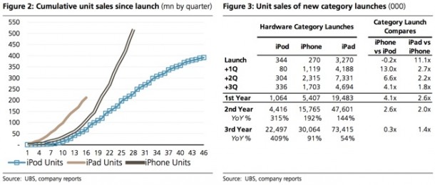 ubs-sees-apple-selling-21m-iwatch-units-priced-at-300-in-first-year-1