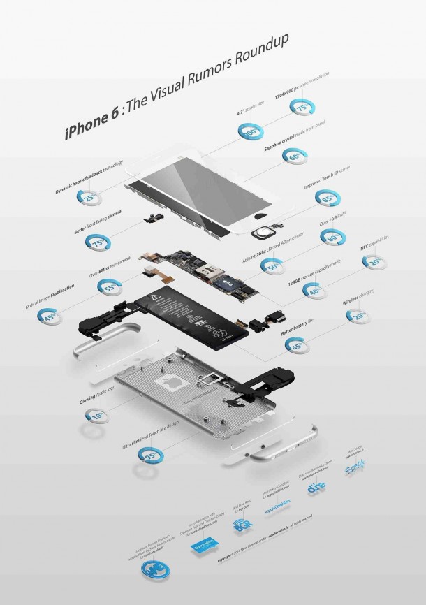 exploding-iphone-6-rumors-one-beautiful-infographic-1