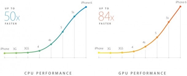 apple-announces-iphone-6-iphone-6-plus-6