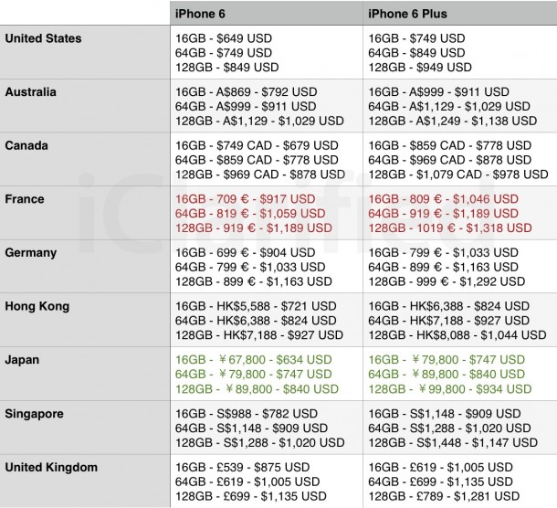 apples-iphone-6-and-iphone-6-plus-now-available-for-preorder-1