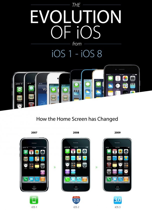 evolution-ios-from-ios1-ios8-1