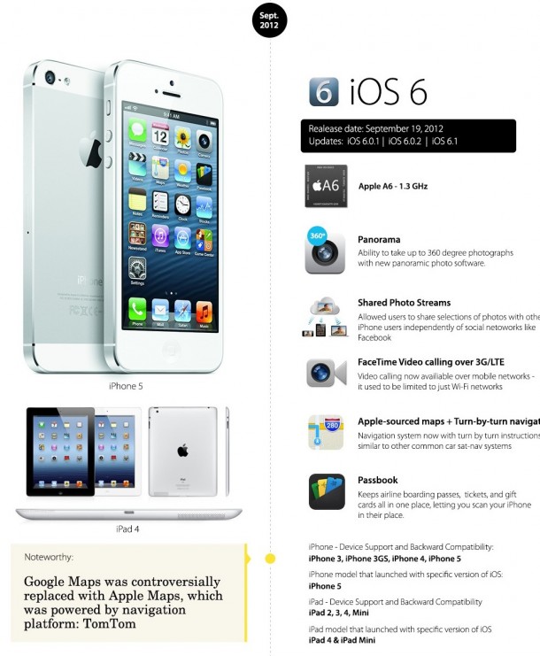 evolution-ios-from-ios1-ios8-10