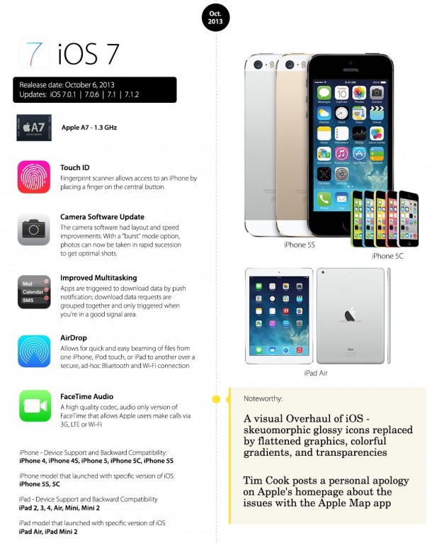evolution-ios-from-ios1-ios8-11