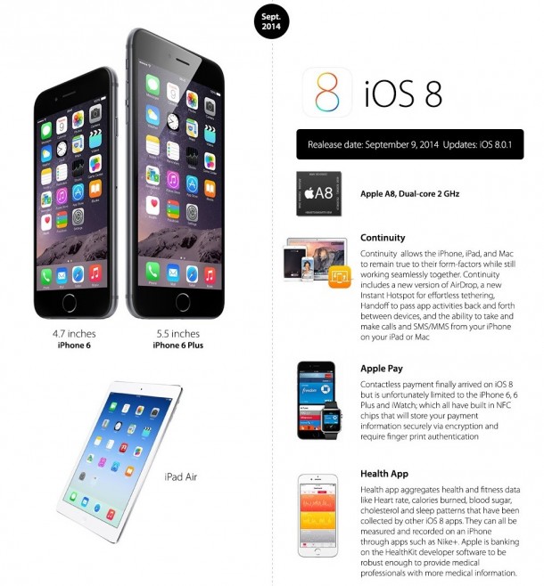 evolution-ios-from-ios1-ios8-12