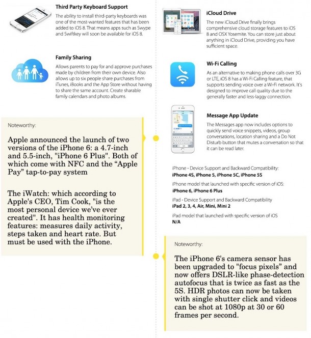 evolution-ios-from-ios1-ios8-13
