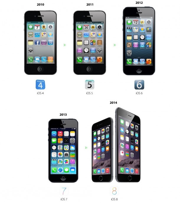 evolution-ios-from-ios1-ios8-2