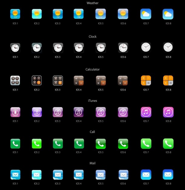 evolution-ios-from-ios1-ios8-4