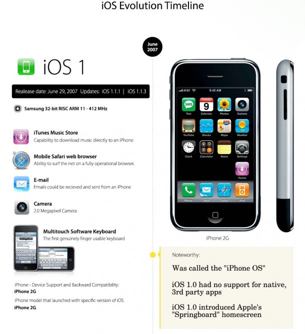 evolution-ios-from-ios1-ios8-5