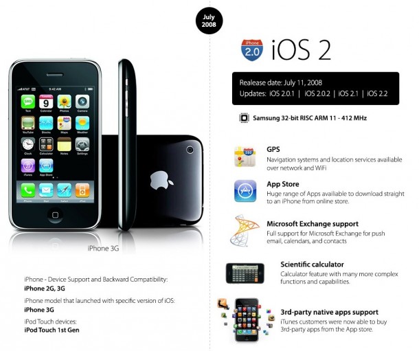 evolution-ios-from-ios1-ios8-6