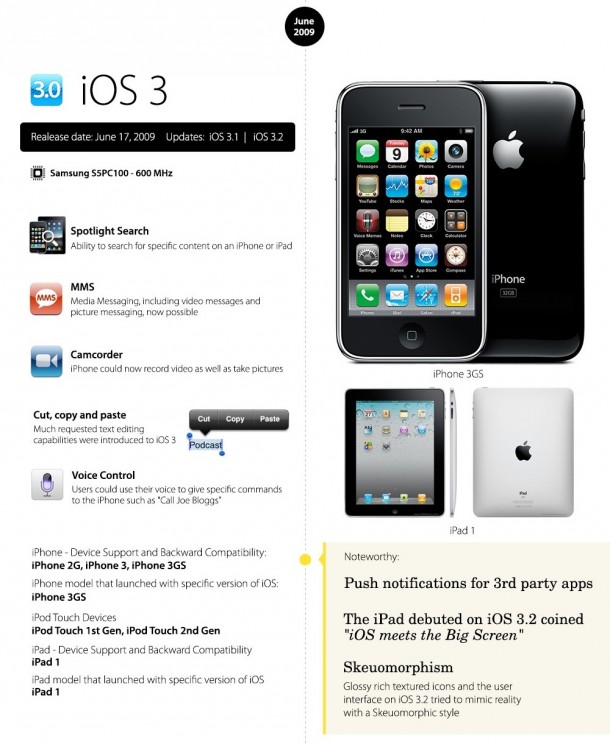 evolution-ios-from-ios1-ios8-7