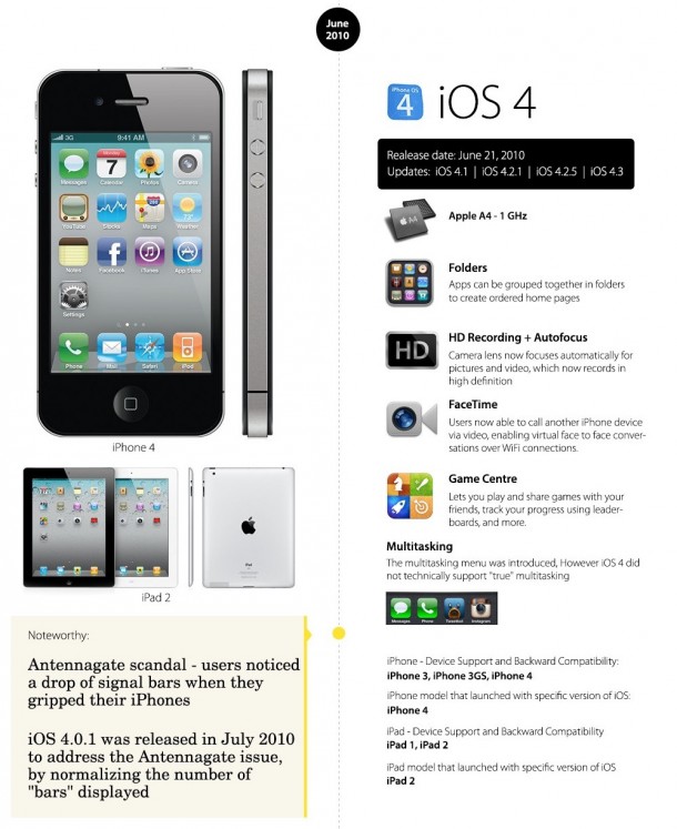 evolution-ios-from-ios1-ios8-8