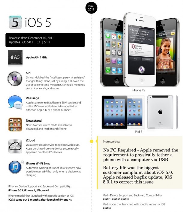 evolution-ios-from-ios1-ios8-9