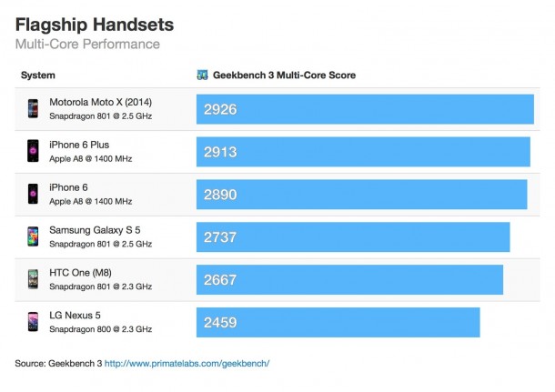 iphone-6-and-iphone-6-plus-benchmarks-4