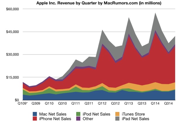 apple-earnings-fiscal-2014-1