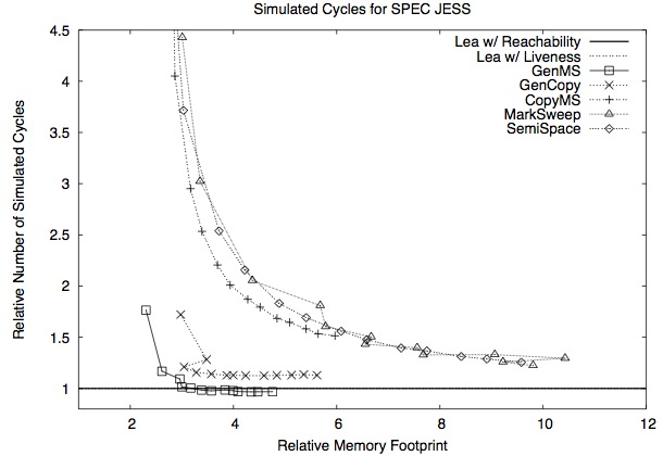 ios-twice-memory-efficient-android-heres-1