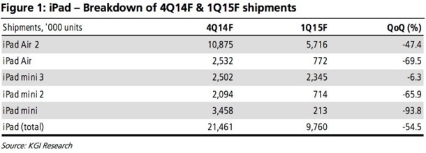 ipad-pro-q2-2015-mass-production-1