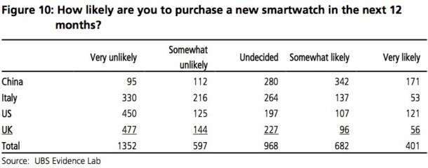 apple-watch-ubs-survey-sales-2015-1