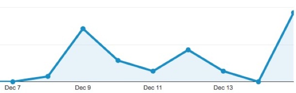 ios-8-1-3-activity-ramping-up-1