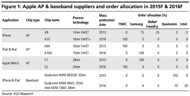 apple-may-shun-intel-for-custom-a-series-chips-in-new-macs-within-1-2-years-1