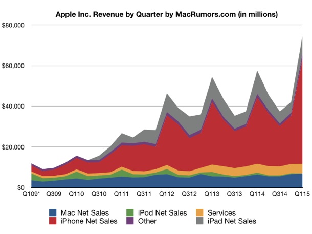 apple-reports-q1-2015-quarterly-results-1